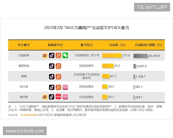 稳稳赚：体验凯发备用网址的高倍率与优质服务