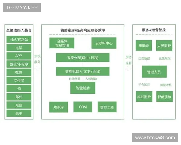 凯发FB体育：安全保障措施与客户服务体系深度剖析