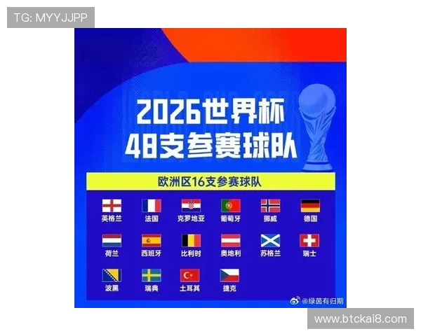 2026年世界杯参赛球队最新排名及晋级资格详细解读