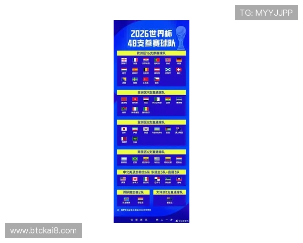 2026年世界杯预选赛中国国家足球队最新赛程安排与备战策略分析